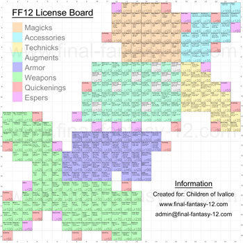 Final Fantasy XII - License Board